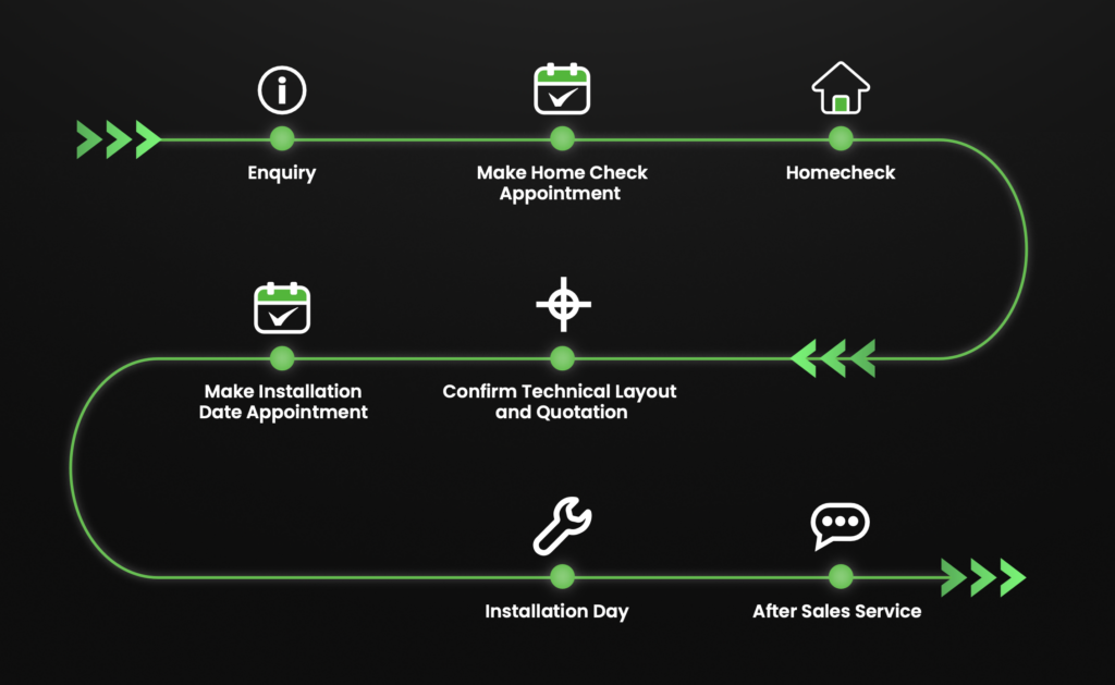 RExharge Journey Map 1024x629 1